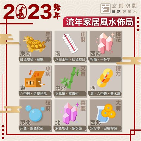 2023 9宮|兔年風水佈局｜陳定幫詳解2023癸卯年九宮飛星圖 附 